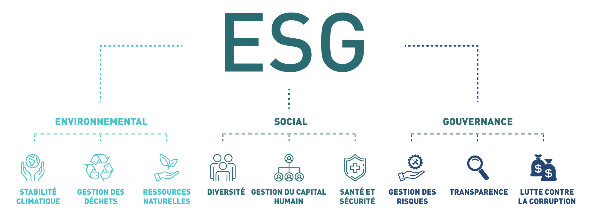 ESG Chart